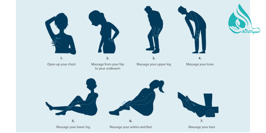ماساژ لنفاوی پا-اسپامانی